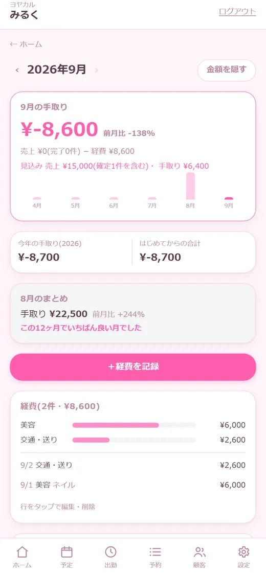 月の手取り・目標達成率・日別グラフ